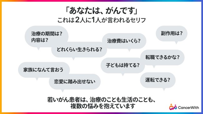 f:id:cancerwith:20220108175511j:plain